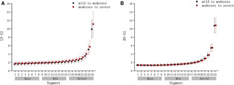 24 segment sphericity index.